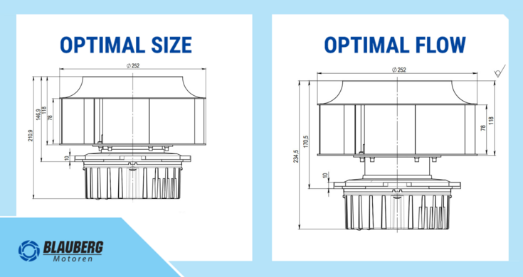 The difference between impeller fit: optimal flow & optimal size 
